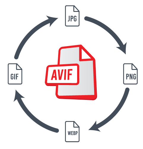 AVIF image file format medianova