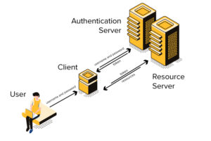 Token authentication