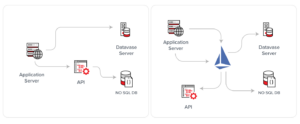 API GATEWAY