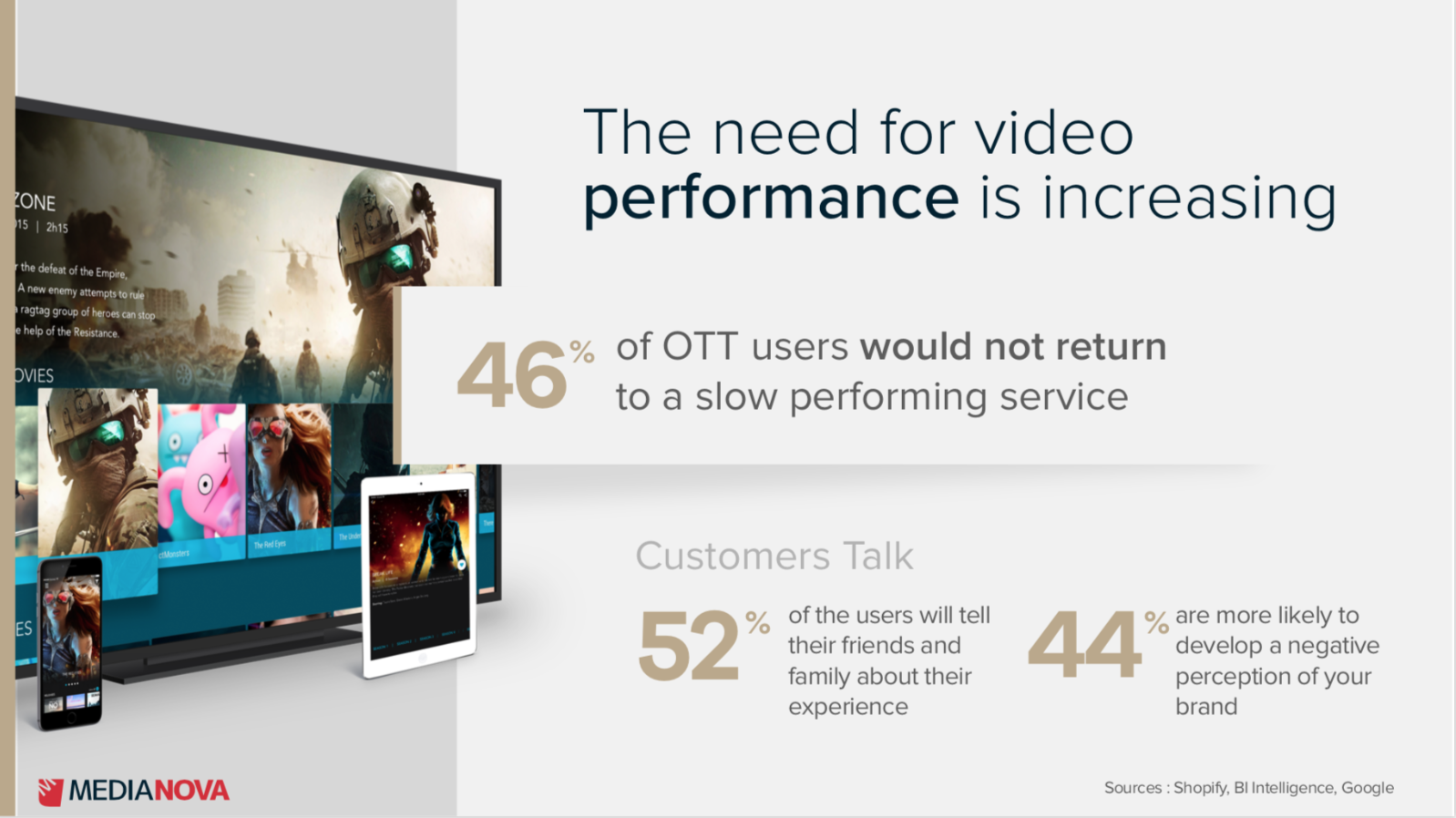 need for video performance is increasing 