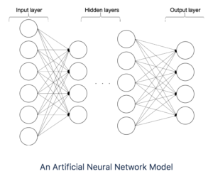 Artificial Neural Network Model