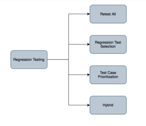 regression testing types