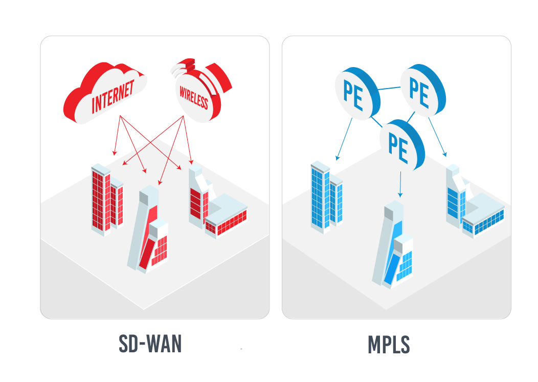 SD-WAN image 1