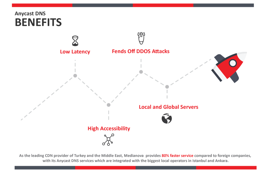 dns-performance-bar_eng