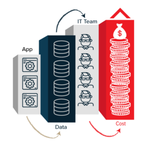 cloud storage flow