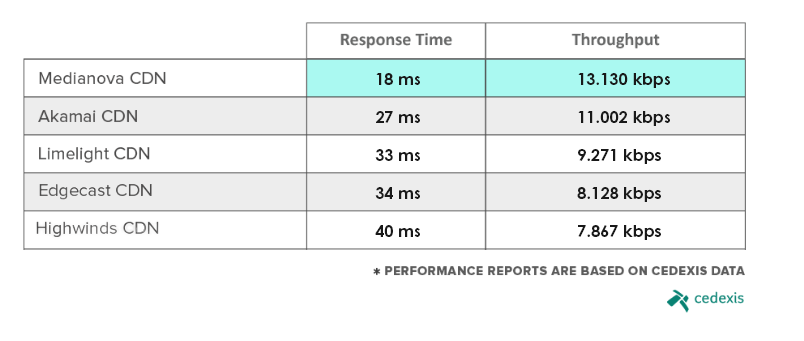 medianova_waf_service