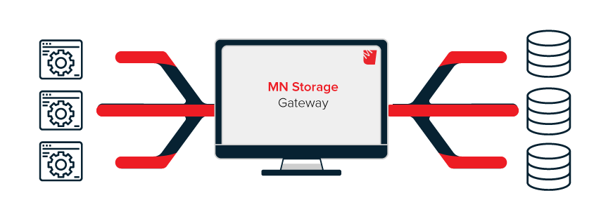 MEDIANOVA GATEWAY STORAGE