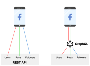 restapi vs graphql