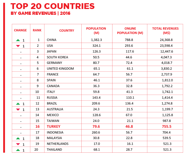 top20countries