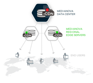 Virtualized CDN (vCDN)