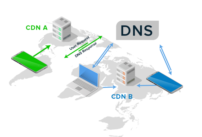 Over tls. Cdn. Cdn для сайта как выглядит. Cdn ge. Global content delivery Network.