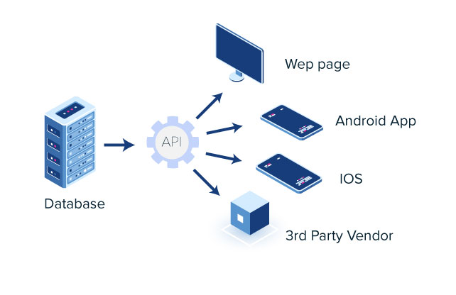 Why does E-commerce Need API Caching - Medianova CDN