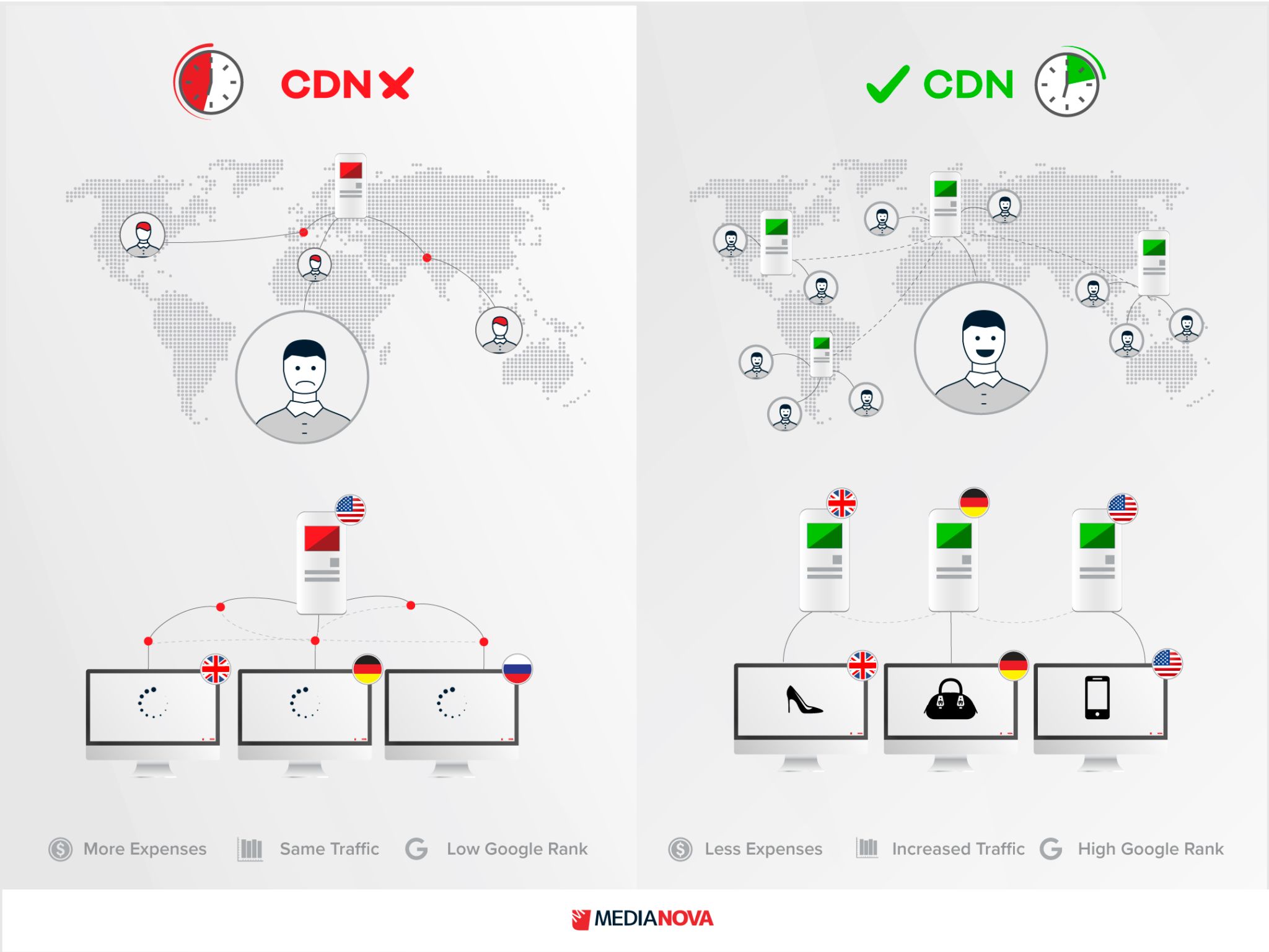 Font cdn